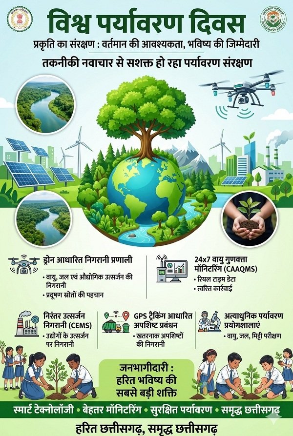 विश्व पर्यावरण दिवस विशेष: तकनीकी नवाचार से सशक्त हो रहा पर्यावरण संरक्षण